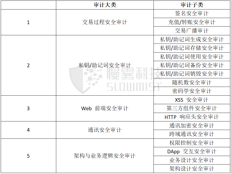 im钱包官网安全吗_钱包官方_钱包平台安全吗