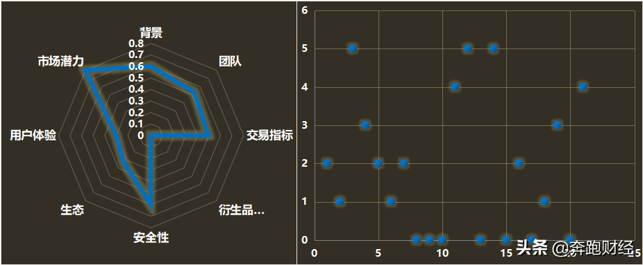 钱包使用方法_Trust钱包如何使用DApp_钱包使用时间
