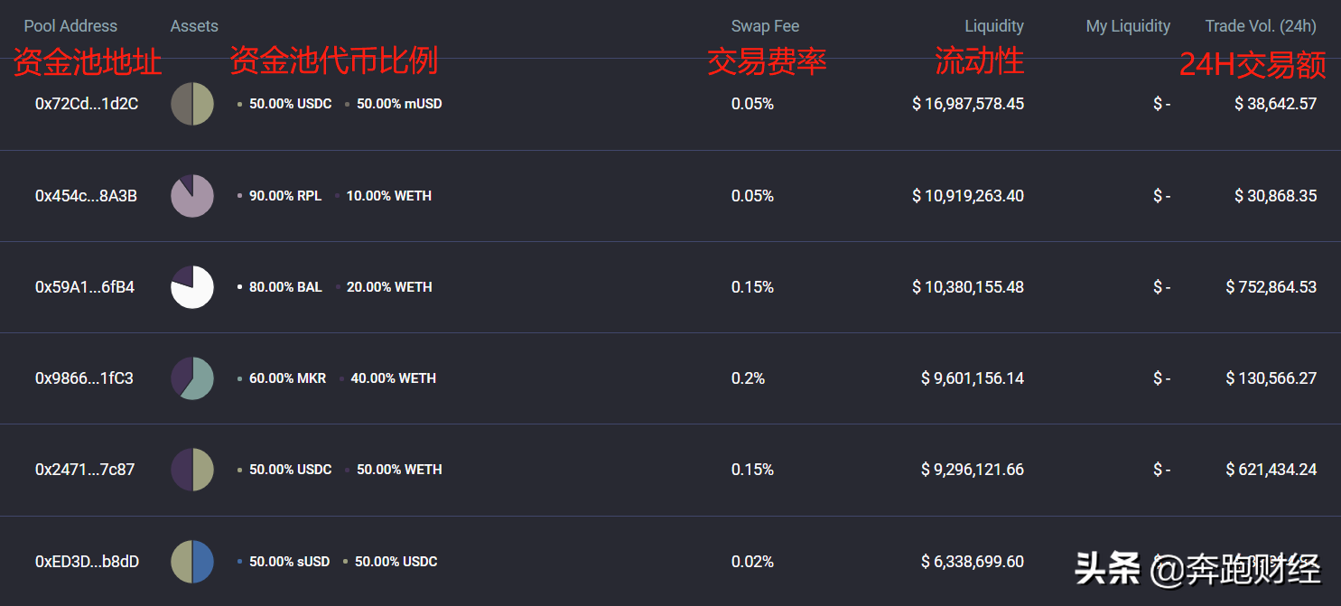 钱包使用时间_Trust钱包如何使用DApp_钱包使用方法