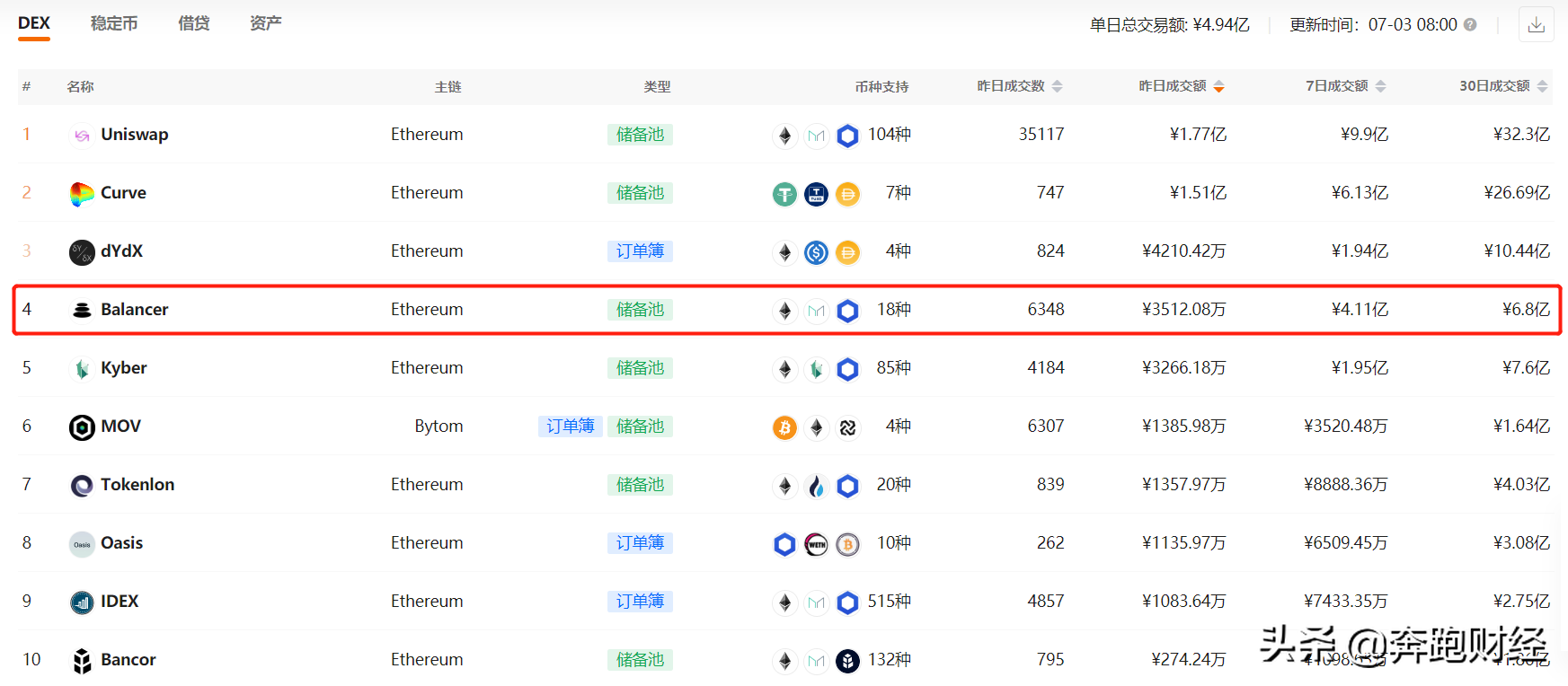钱包使用方法_钱包使用时间_Trust钱包如何使用DApp