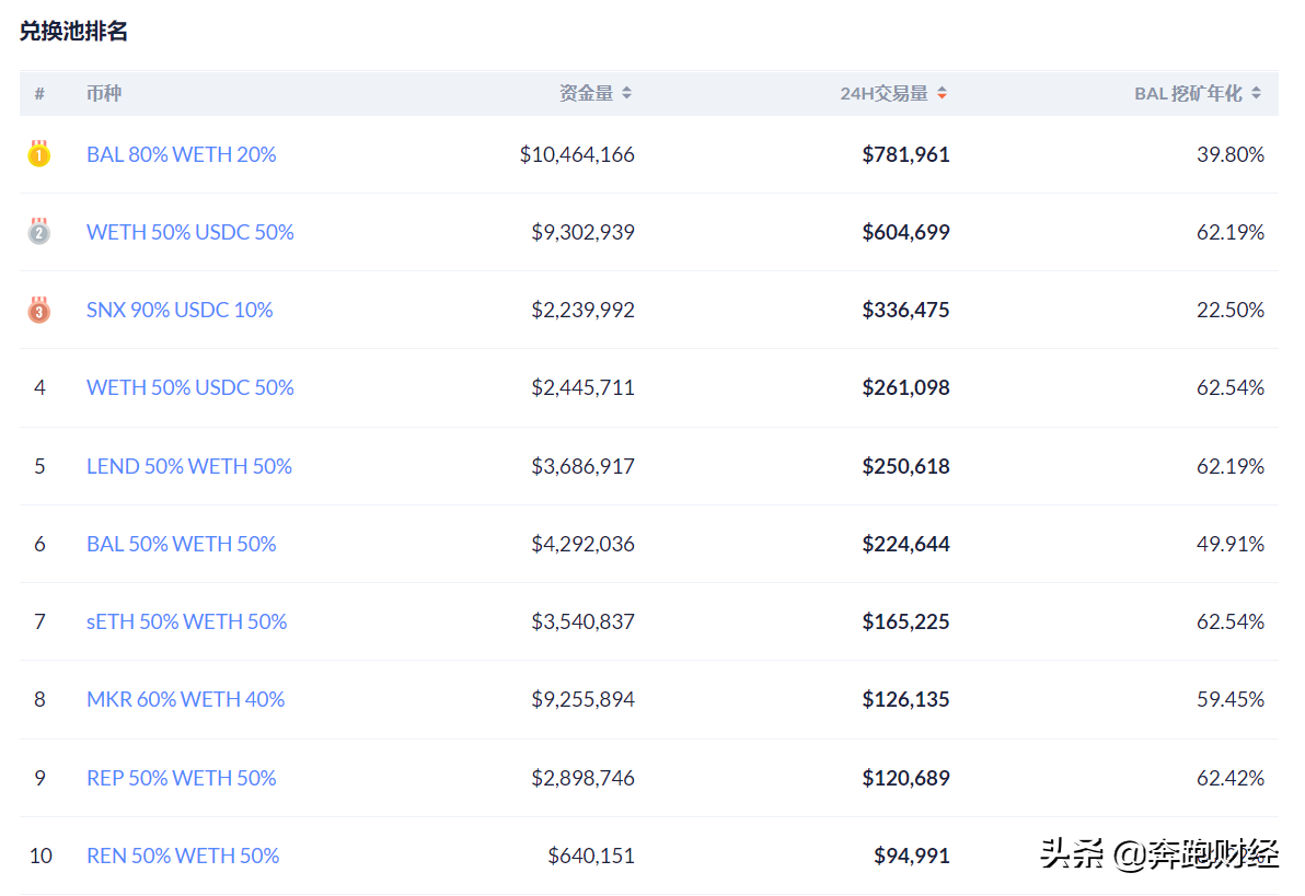 钱包使用方法_Trust钱包如何使用DApp_钱包使用时间