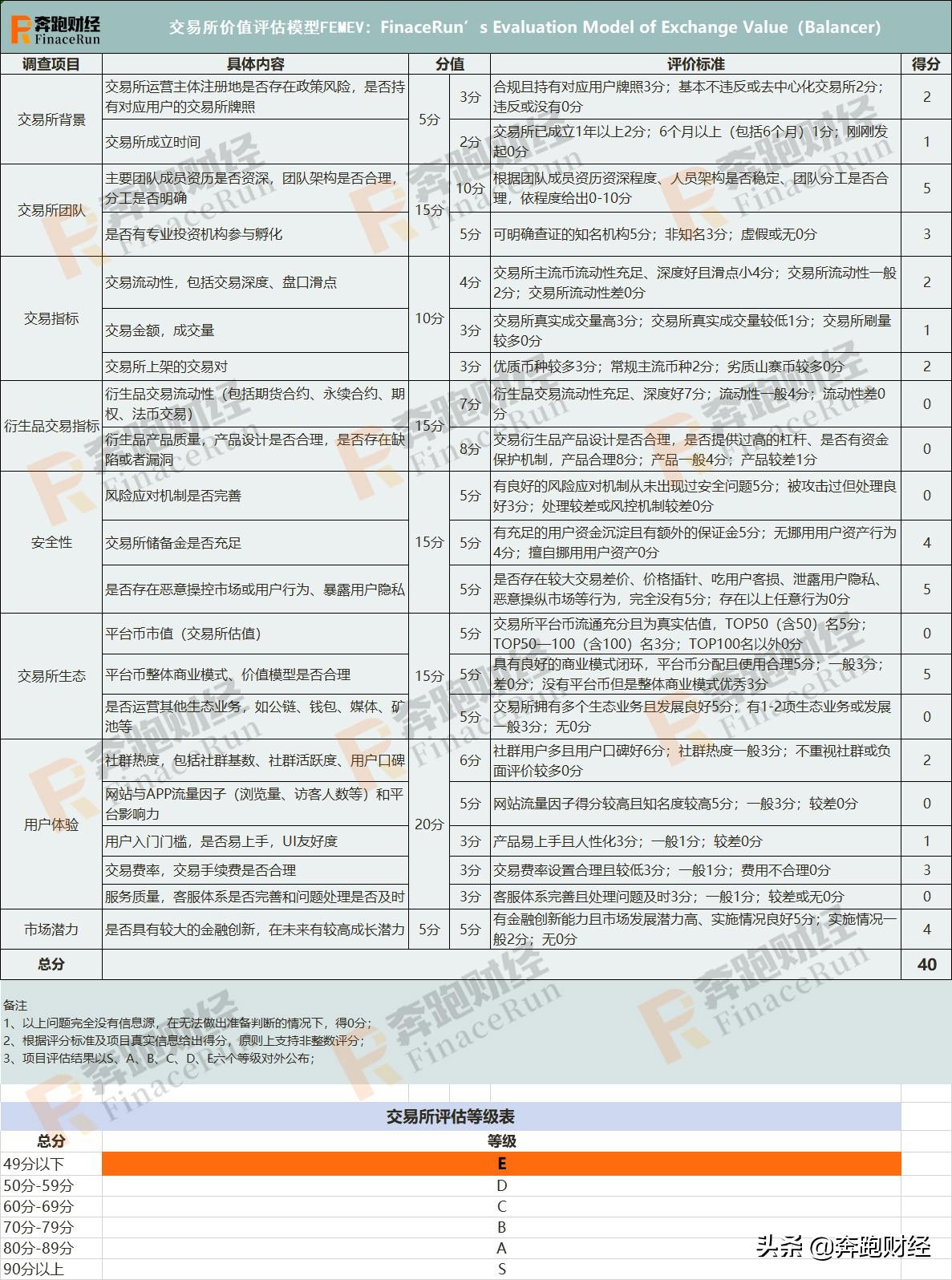 Trust钱包如何使用DApp_钱包使用方法_钱包使用时间