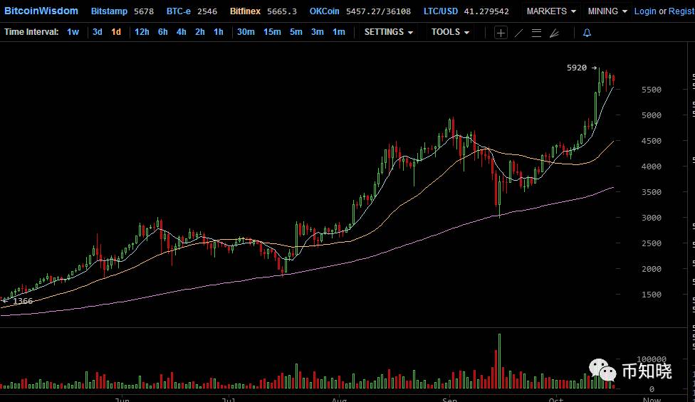 imtoken下载地址V6.7.1 - 最新官网下载_imtoken官网下载20_imtoken官网下载2.8
