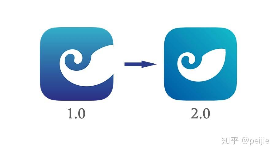 公告 | imToken 上线一键迁移功能