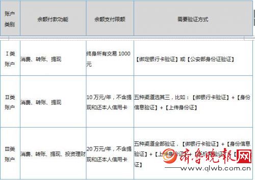 手机钱包里面的钱安全吗_im钱包安全和手机有关吗_关闭手机钱包