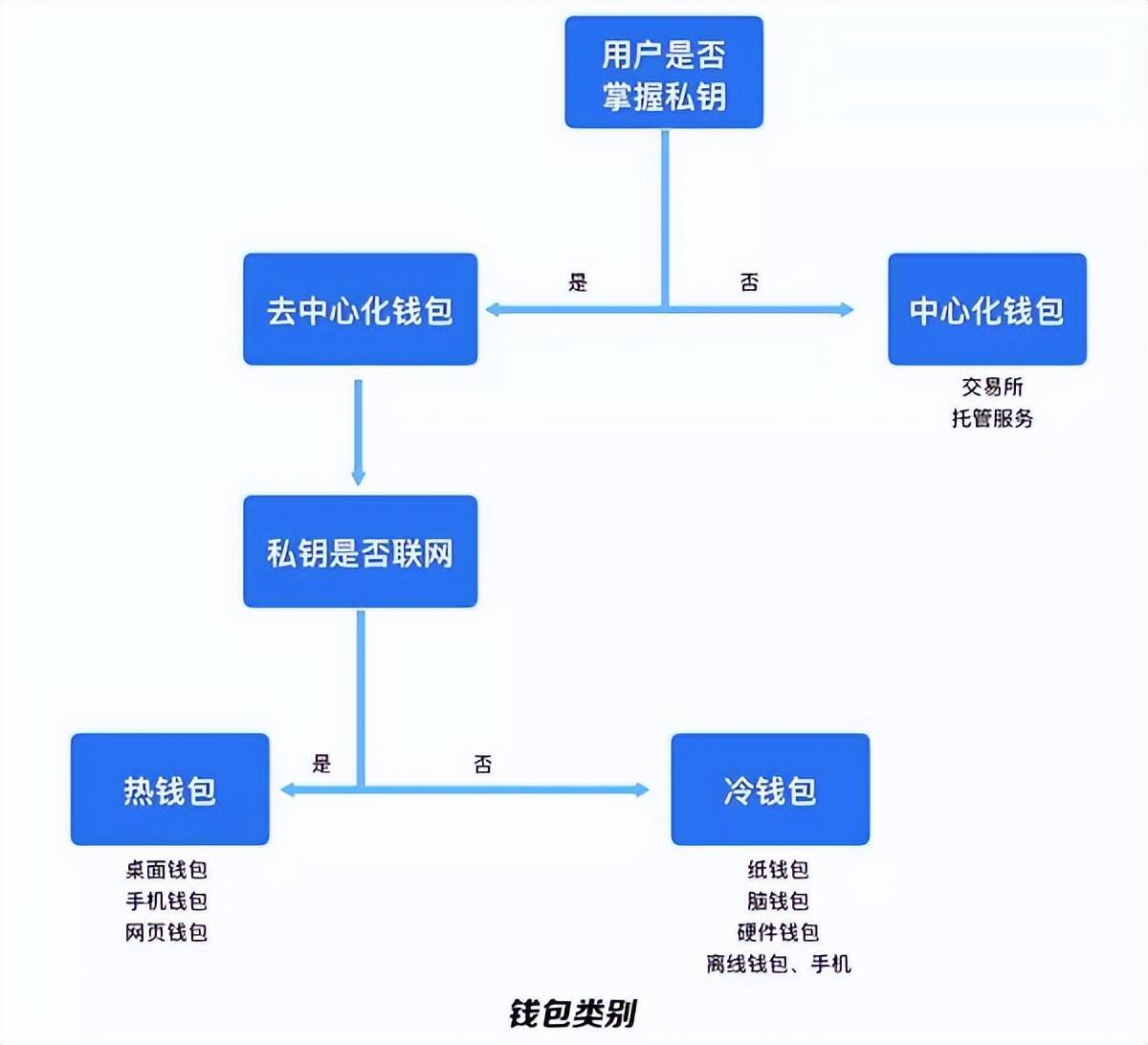 Trust钱包如何使用DApp_钱包使用方法_钱包使用什么颜色的好