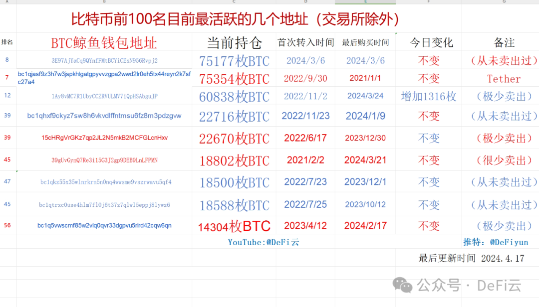 区块链比特币以太坊_比特币钱包和以太坊钱包_以太坊和比特币区块链钱包
