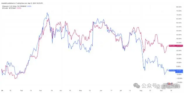 以太坊和比特币区块链钱包_比特币钱包和以太坊钱包_区块链比特币以太坊