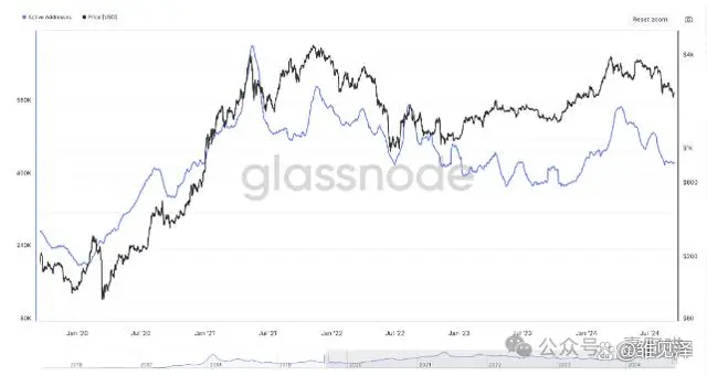 比特币钱包和以太坊钱包_区块链比特币以太坊_以太坊和比特币区块链钱包