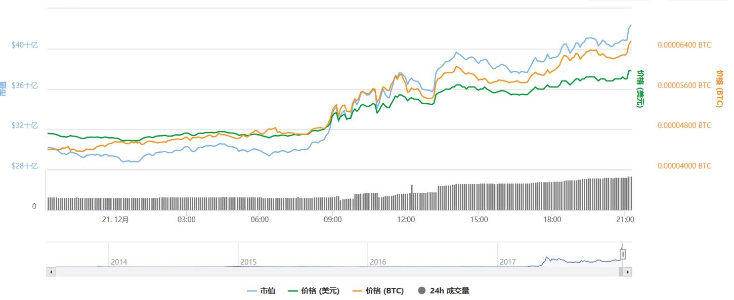 im钱包怎么显示币金额·(中国)官方网站_币种最全的钱包_钱包币是啥