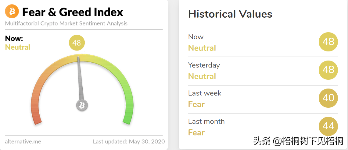 以太坊和比特币区块链钱包_比特币钱包和以太坊钱包_区块链比特币以太坊