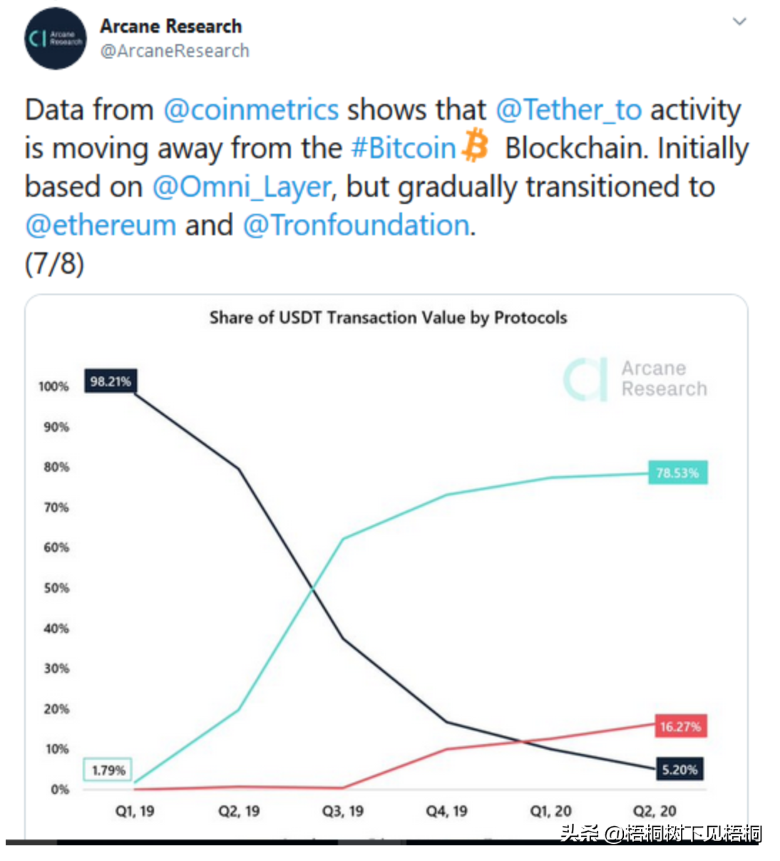 以太坊和比特币区块链钱包_区块链比特币以太坊_比特币钱包和以太坊钱包