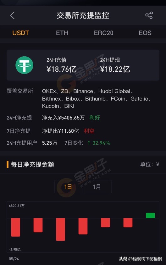 比特币钱包和以太坊钱包_区块链比特币以太坊_以太坊和比特币区块链钱包