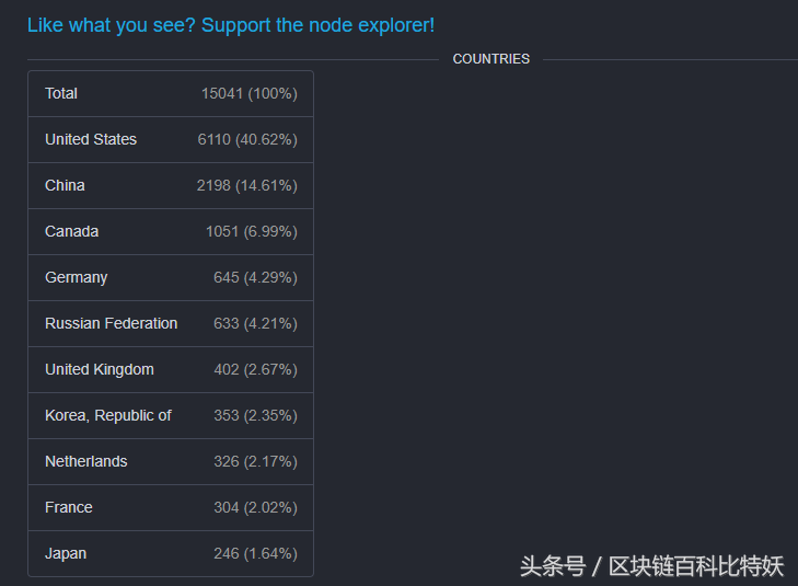 imtoken钱包助记词无效_imtoken钱包密码找回_imtoken钱包是什么
