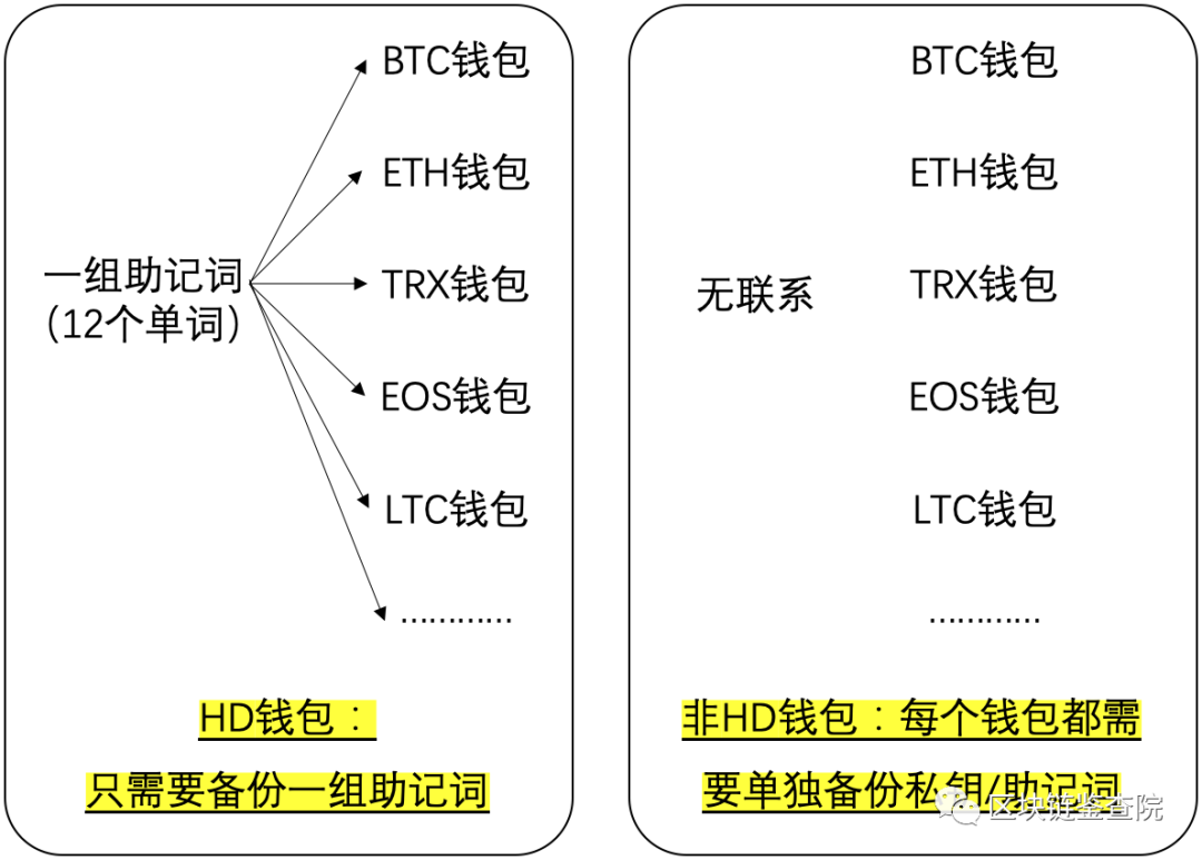 imtoken冷钱包_imtoken冷钱包安全吗_imToken是属于冷钱包吗?