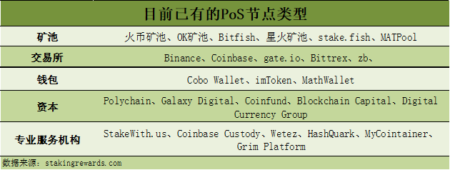 imToken是去中心化钱包吗？_aitdcoin中心化钱钱包_去中心化钱包