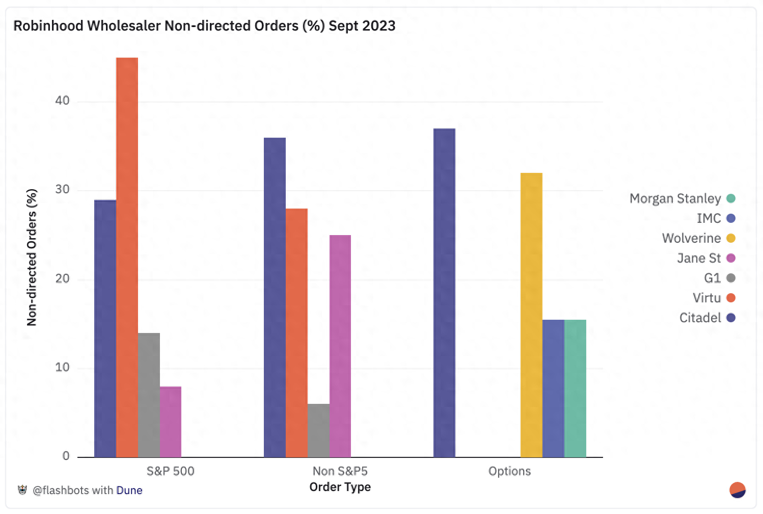 imToken是去中心化钱包吗？_aitdcoin中心化钱钱包_去中心化钱包