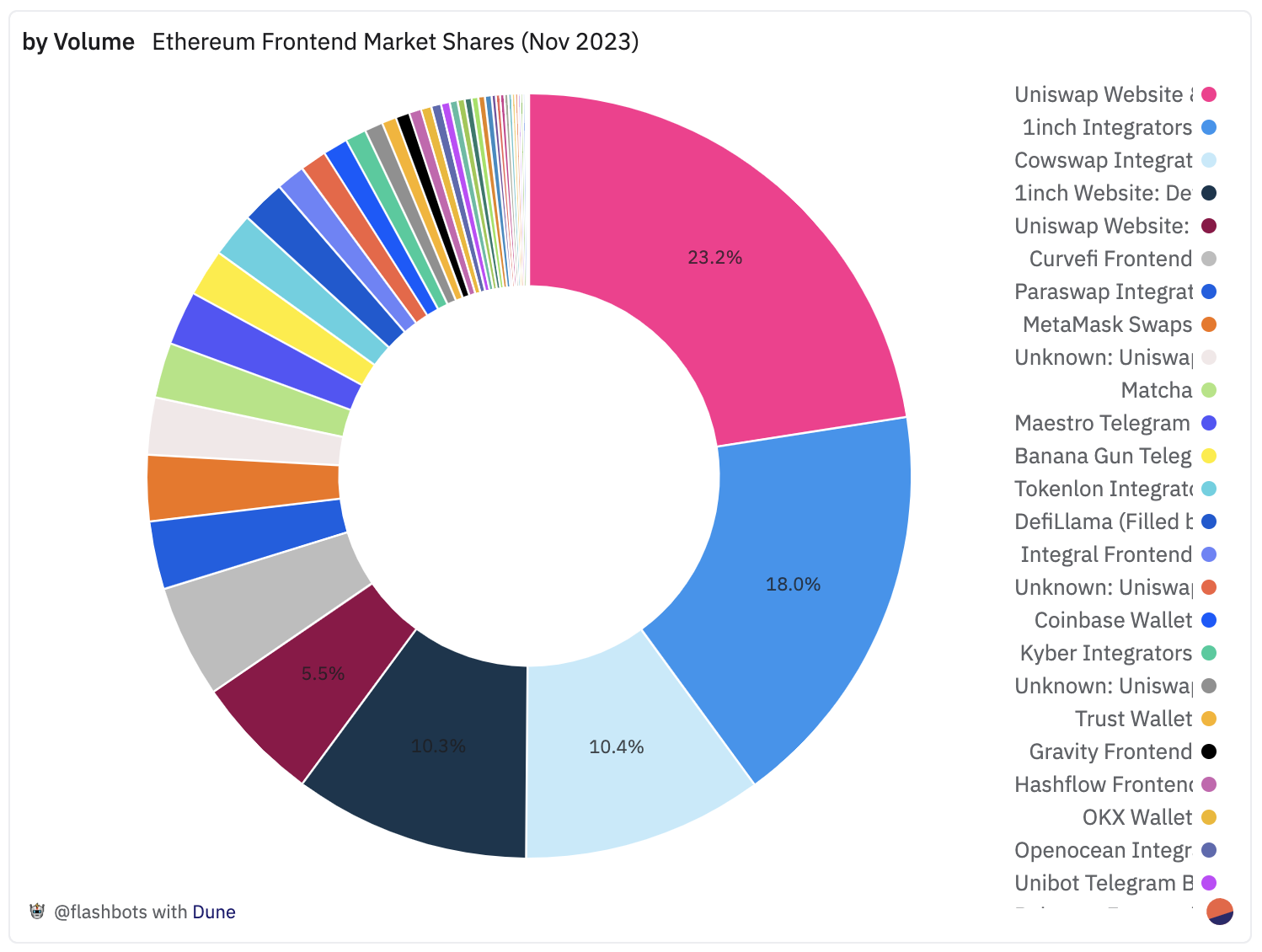 去中心化钱包_imToken是去中心化钱包吗？_aitdcoin中心化钱钱包