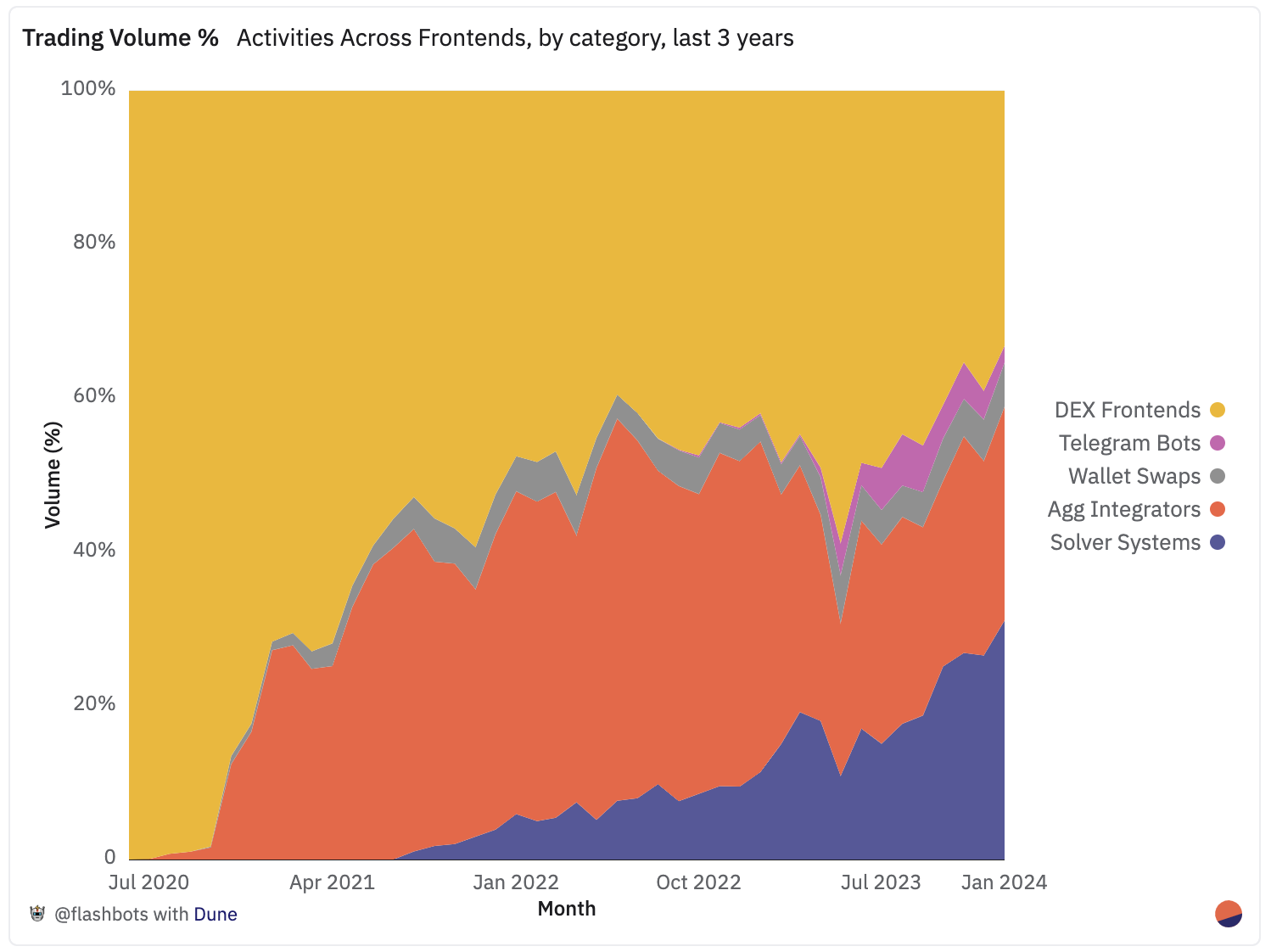 aitdcoin中心化钱钱包_imToken是去中心化钱包吗？_去中心化钱包