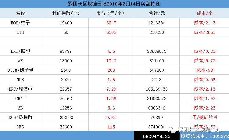 imtoken钱包怎么样转_imtoken钱包怎么样转_imtoken钱包怎么样转