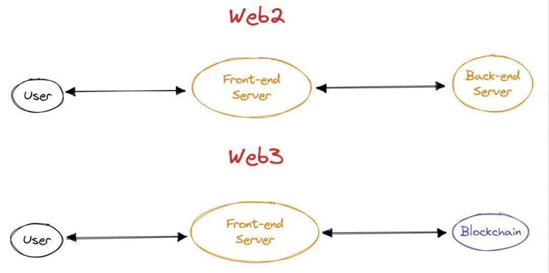 Trust钱包如何使用DApp_钱包使用禁忌_钱包使用方法