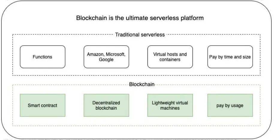 钱包使用方法_钱包使用禁忌_Trust钱包如何使用DApp