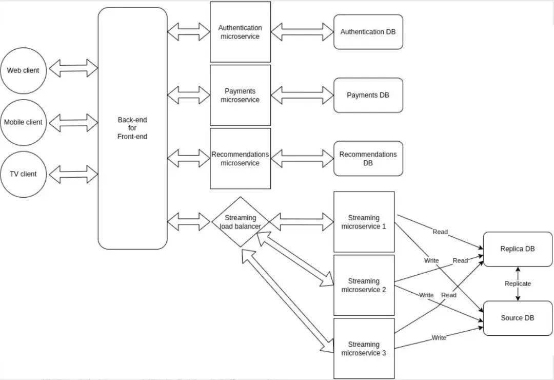 钱包使用禁忌_Trust钱包如何使用DApp_钱包使用方法