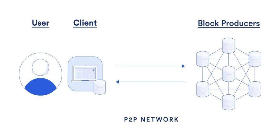 Trust钱包如何使用DApp_钱包使用方法_钱包使用禁忌