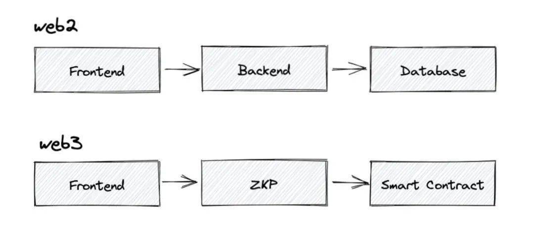 Trust钱包如何使用DApp_钱包使用禁忌_钱包使用方法