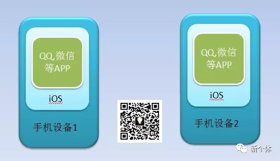 imtoken企业版_imtoken是哪里开发的_imtoken钱包是传销吗