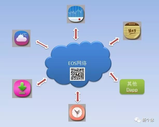 imtoken企业版_imtoken是哪里开发的_imtoken钱包是传销吗