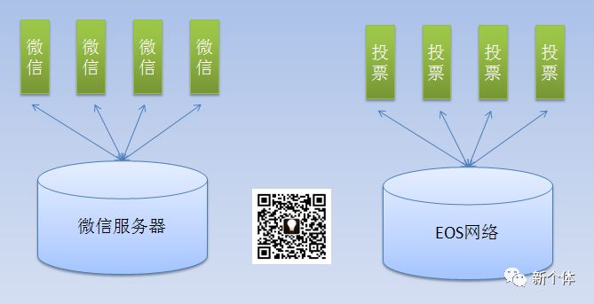 imtoken企业版_imtoken钱包是传销吗_imtoken是哪里开发的