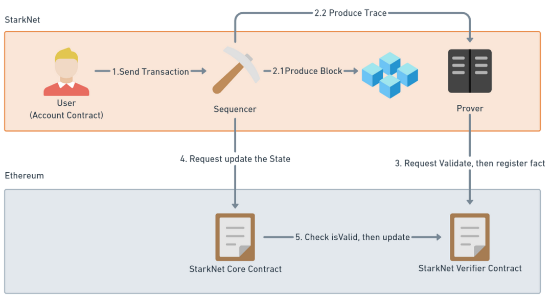 转账隐藏名字_im钱包怎么隐藏转账记录_转账记录能隐藏吗