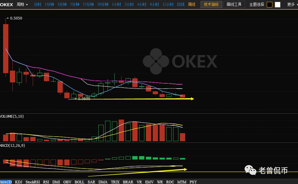 imtoken转失败_showkey转屏助手失败_郁小刚转lol失败