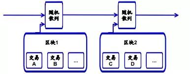 区块链比特币以太坊_以太坊和比特币区块链钱包_比特币钱包和以太坊钱包