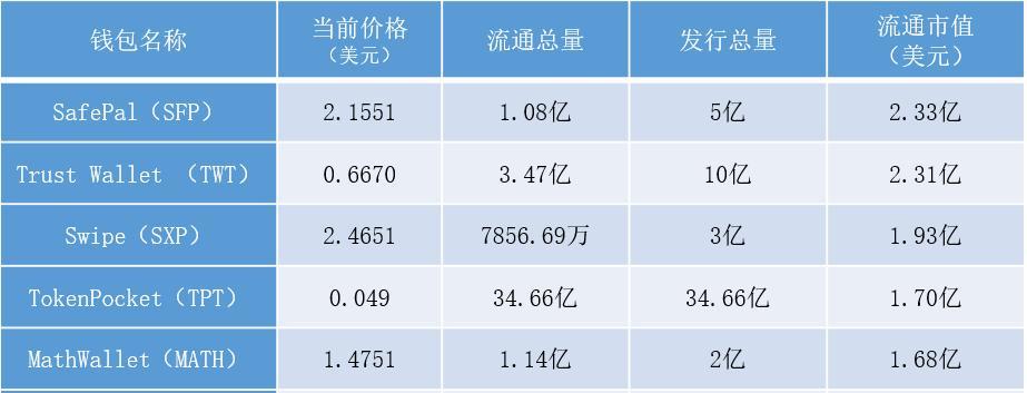 钱包使用时间_Trust钱包如何使用DApp_钱包使用什么颜色的好