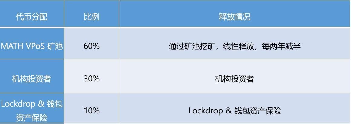 钱包使用什么颜色的好_Trust钱包如何使用DApp_钱包使用时间