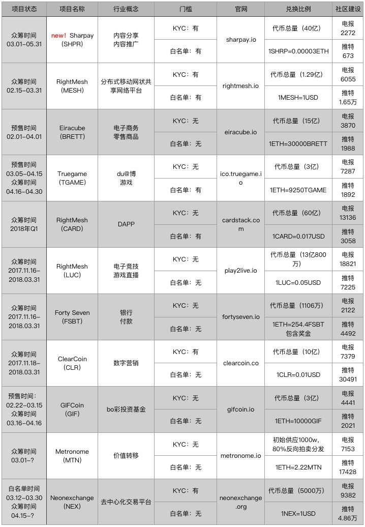 imtoken2.0安卓版_imtoken安卓版下载app ·(中国)官方网站_imtoken下载网址