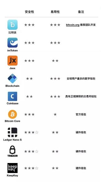 钱包下载官网_imtoken钱包安卓版手机下载_钱包app下载