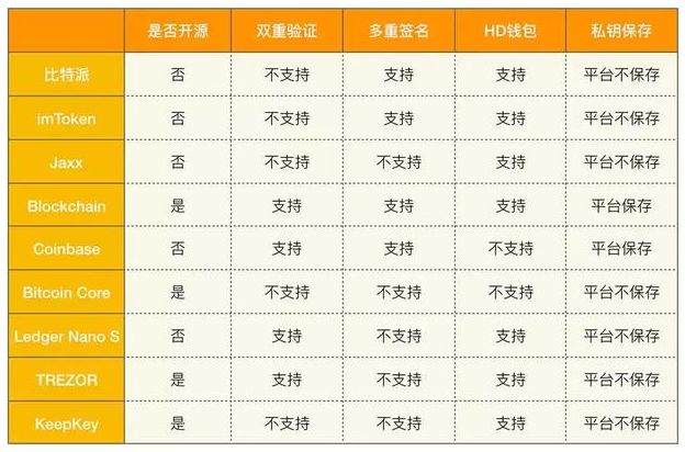 钱包app下载_钱包下载官网_imtoken钱包安卓版手机下载