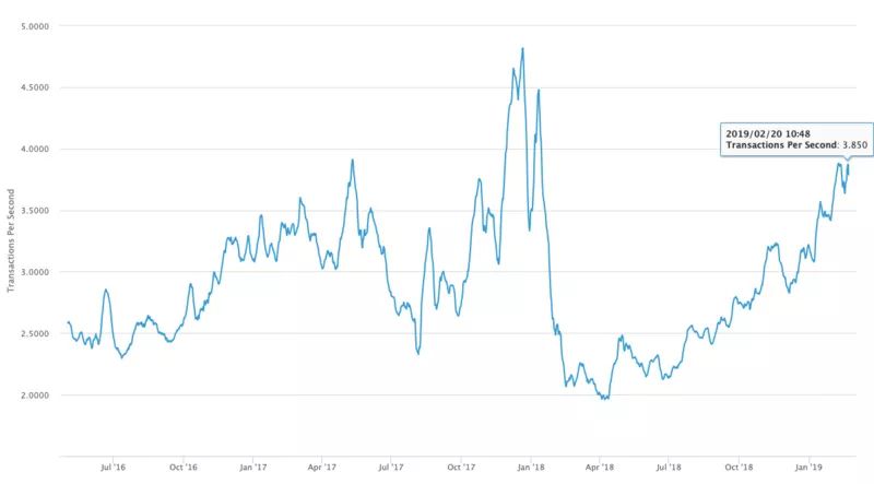 以太坊和比特币区块链钱包_区块链比特币以太坊_比特币钱包和以太坊钱包