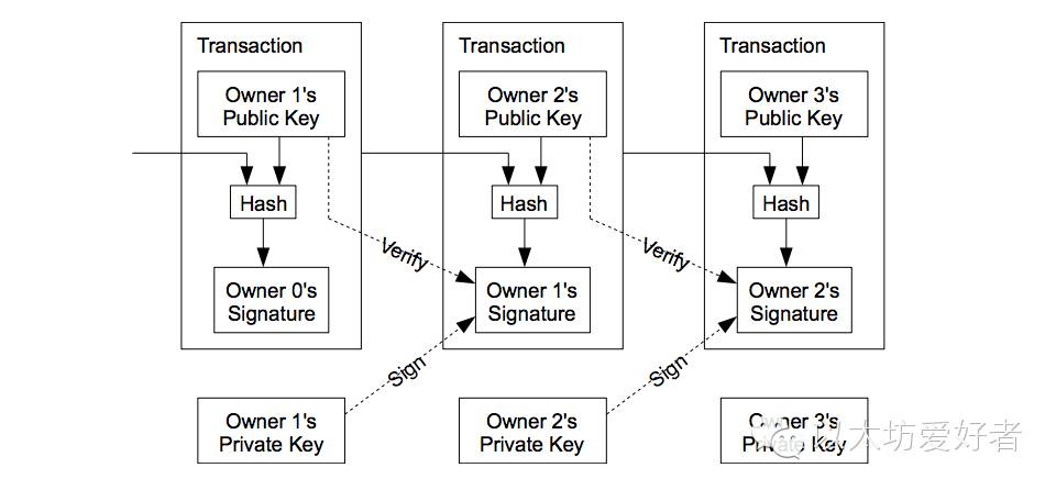 区块链比特币以太坊_比特币钱包和以太坊钱包_以太坊和比特币区块链钱包