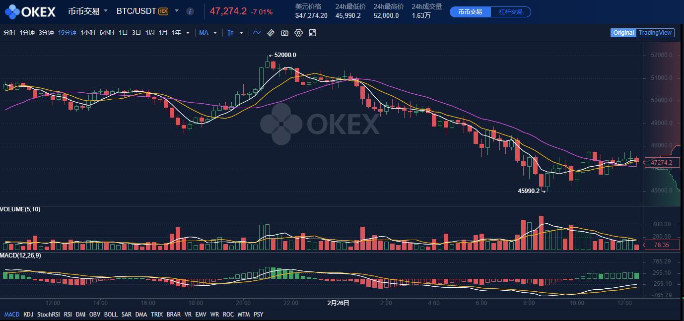 imtoken钱包的usdt怎么转账？(现在比特币已经60000USDT了，重新问多一次:如果你突然间有了1万枚比特币，会不会全部变现？)