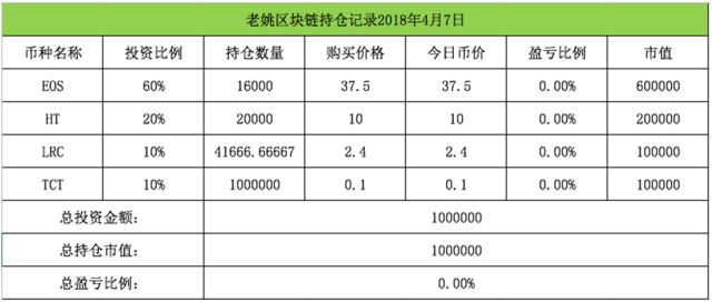 imtoken转出手续费_零钱通10000元转出手续费_转出手续费会计怎么做账