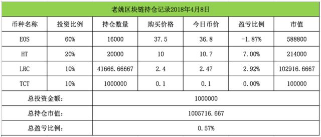 转出手续费会计怎么做账_零钱通10000元转出手续费_imtoken转出手续费