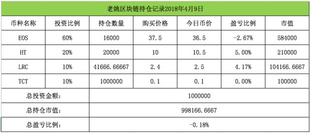 imtoken转出手续费_零钱通10000元转出手续费_转出手续费会计怎么做账