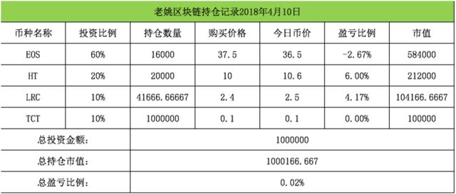 转出手续费会计怎么做账_imtoken转出手续费_零钱通10000元转出手续费