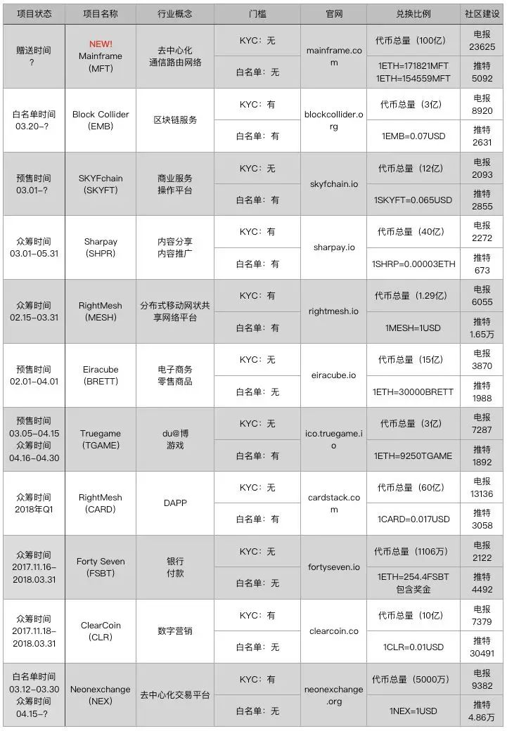 钱包app官网下载安装_钱包app官网_imToken钱包官网地址·(中国)官方网站