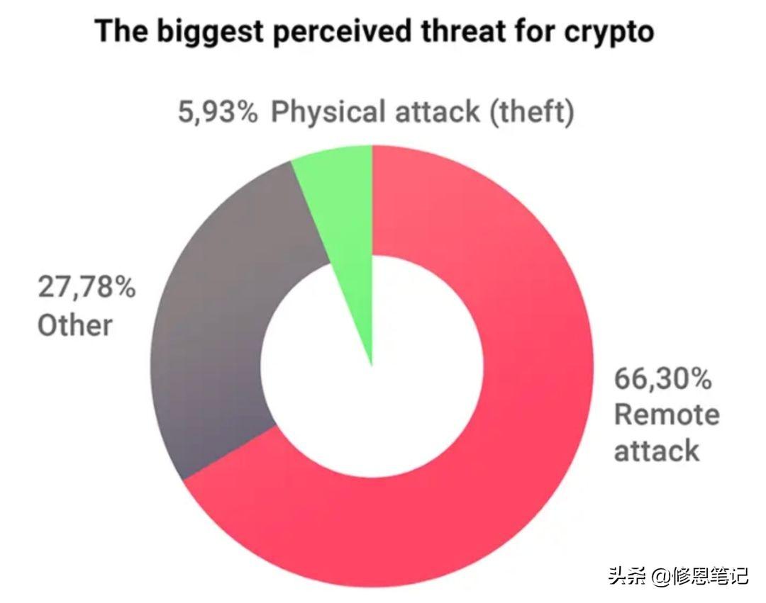 imtoken冷钱包_imToken是属于冷钱包吗？_imtoken属于冷钱包吗