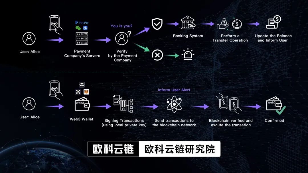 钱包使用禁忌_Trust钱包如何使用DApp_钱包使用风水
